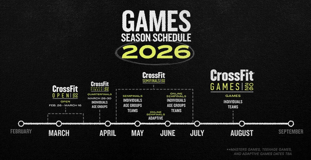 What the 2026 CrossFit Season Means for You (and Your Gear)